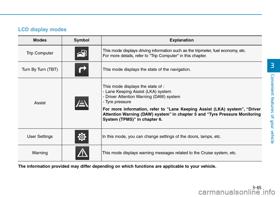 Hyundai Kona 2018  Owners Manual - RHD (UK, Australia) 3-65
Convenient features of your vehicle
3
LCD display modes
Modes SymbolExplanation
Trip Computer This mode displays driving information such as the tripmeter, fuel economy, etc.
For more details, re