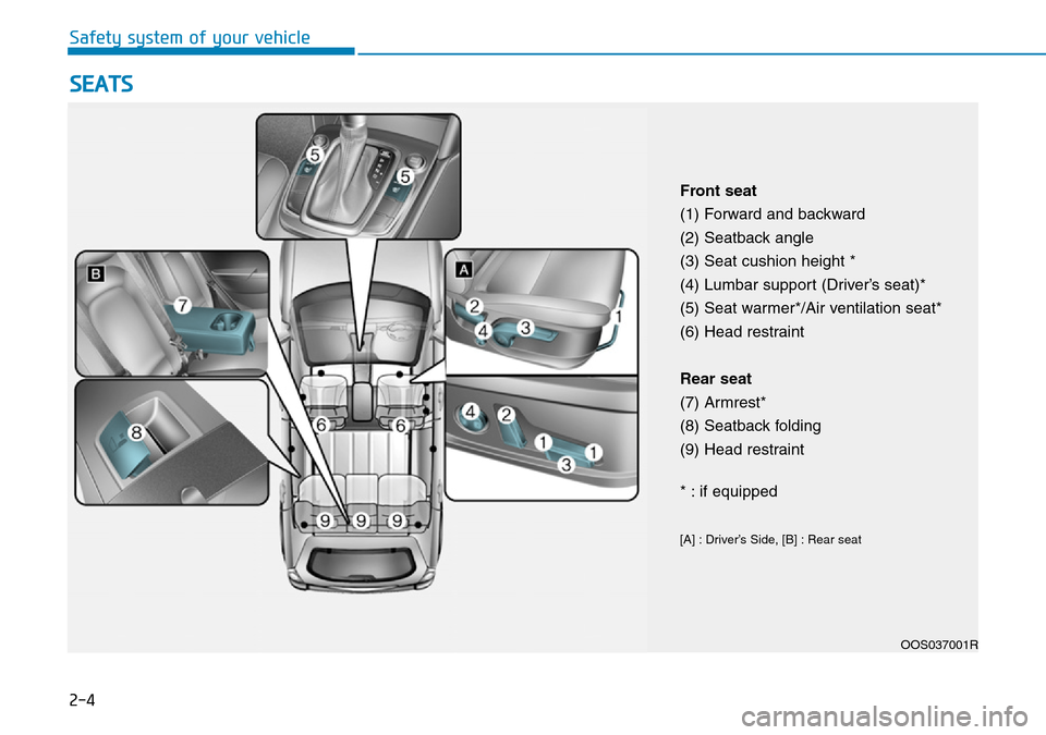 Hyundai Kona 2018   - RHD (UK, Australia) User Guide 2-4
SEATS
Safety system of your vehicle
Front seat
(1) Forward and backward
(2) Seatback angle
(3) Seat cushion height *
(4) Lumbar support (Driver’s seat)*
(5) Seat warmer*/Air ventilation seat*
(6