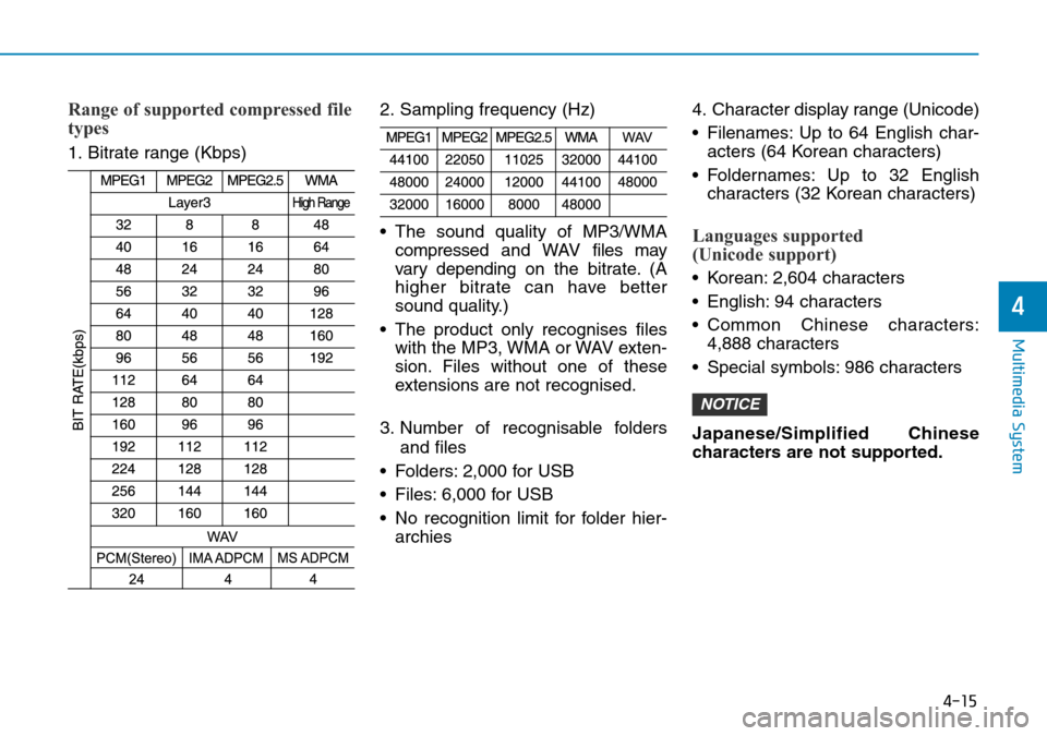 Hyundai Kona 2018 Owners Manual - RHD (UK, Australia) 4-15
Multimedia System
4
Range of supported compressed file
types
1. Bitrate range (Kbps)2. Sampling frequency (Hz)
• The sound quality of MP3/WMA
compressed and WAVfiles may
vary depending on the Hyundai Kona 2018 Owners Manual - RHD (UK, Australia) 4-15
Multimedia System
4
Range of supported compressed file
types
1. Bitrate range (Kbps)2. Sampling frequency (Hz)
• The sound quality of MP3/WMA
compressed and WAVfiles may
vary depending on the