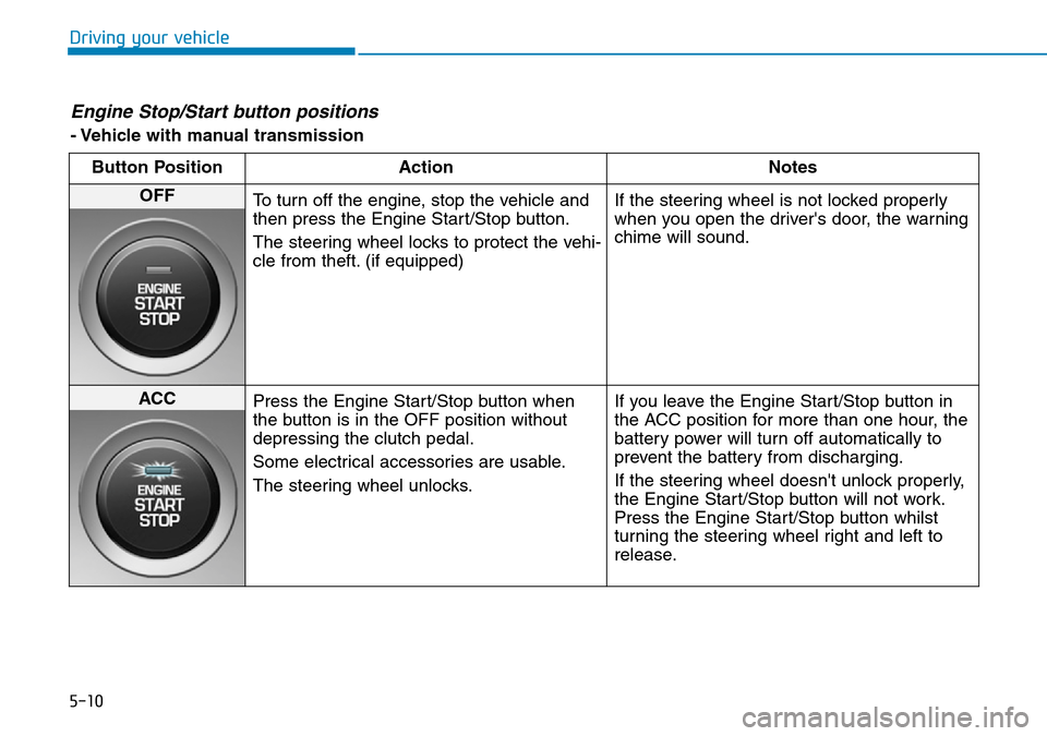 Hyundai Kona 2018 Owners Manual - RHD (UK, Australia) 5-10
Driving your vehicle
Engine Stop/Start button positions
- Vehicle with manual transmissionButton Position Action Notes
OFF To turn off the engine, stop the vehicle and
then press the Engine Star Hyundai Kona 2018 Owners Manual - RHD (UK, Australia) 5-10
Driving your vehicle
Engine Stop/Start button positions
- Vehicle with manual transmissionButton Position Action Notes
OFF To turn off the engine, stop the vehicle and
then press the Engine Star