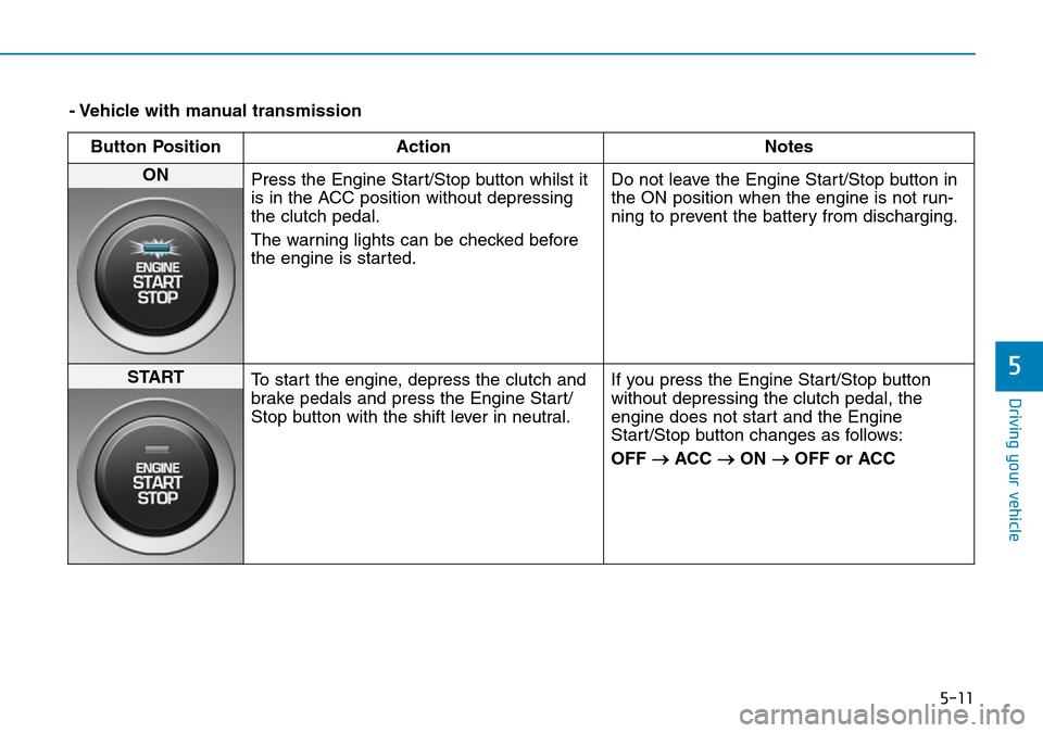 Hyundai Kona 2018 Owners Manual - RHD (UK, Australia) 5-11
Driving your vehicle
5
- Vehicle with manual transmissionButton Position Action Notes
ON Press the Engine Start/Stop button whilst it
is in the ACC position without depressing
the clutch pedal.
Hyundai Kona 2018 Owners Manual - RHD (UK, Australia) 5-11
Driving your vehicle
5
- Vehicle with manual transmissionButton Position Action Notes
ON Press the Engine Start/Stop button whilst it
is in the ACC position without depressing
the clutch pedal.