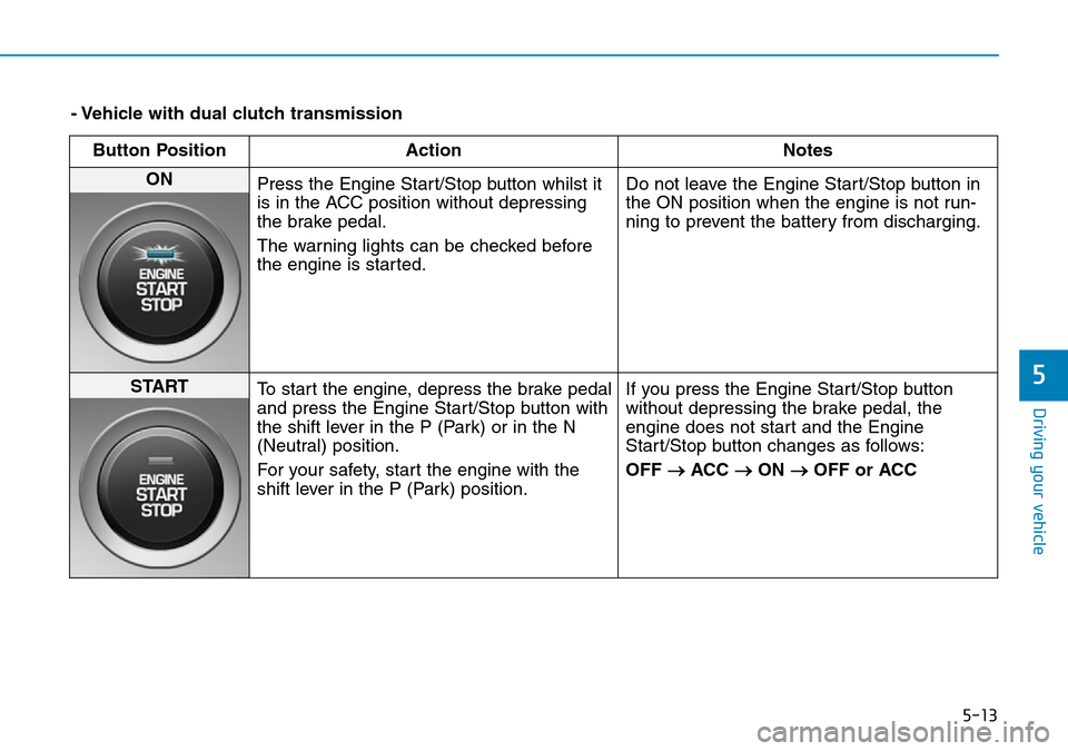 Hyundai Kona 2018 Owners Manual - RHD (UK, Australia) 5-13
Driving your vehicle
5
- Vehicle with dual clutch transmissionButton Position Action Notes
ON Press the Engine Start/Stop button whilst it
is in the ACC position without depressing
the brake ped Hyundai Kona 2018 Owners Manual - RHD (UK, Australia) 5-13
Driving your vehicle
5
- Vehicle with dual clutch transmissionButton Position Action Notes
ON Press the Engine Start/Stop button whilst it
is in the ACC position without depressing
the brake ped