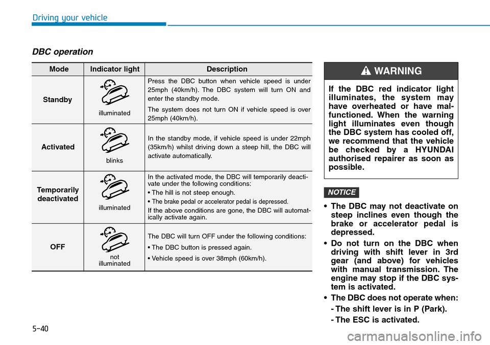 Hyundai Kona 2018 Owners Manual - RHD (UK, Australia) 5-40
Driving your vehicle
DBC operation
• The DBC may not deactivate onsteep inclines even though the
brake or accelerator pedal is
depressed.
• Do not turn on the DBC when driving with shift leve Hyundai Kona 2018 Owners Manual - RHD (UK, Australia) 5-40
Driving your vehicle
DBC operation
• The DBC may not deactivate onsteep inclines even though the
brake or accelerator pedal is
depressed.
• Do not turn on the DBC when driving with shift leve