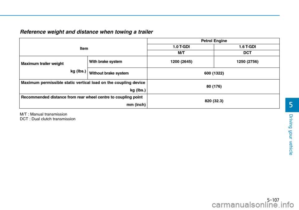 Hyundai Kona 2018 Owners Manual - RHD (UK, Australia) 5-107
Driving your vehicle
5
M/T : Manual transmission
DCT : Dual clutch transmissionItem
Petrol Engine
1.0 T-GDI1.6 T-GDI
M/T
DCT
Maximum trailer weight kg (Ibs.)
With brake system1200 (2645)1250 (27 Hyundai Kona 2018 Owners Manual - RHD (UK, Australia) 5-107
Driving your vehicle
5
M/T : Manual transmission
DCT : Dual clutch transmissionItem
Petrol Engine
1.0 T-GDI1.6 T-GDI
M/T
DCT
Maximum trailer weight kg (Ibs.)
With brake system1200 (2645)1250 (27
