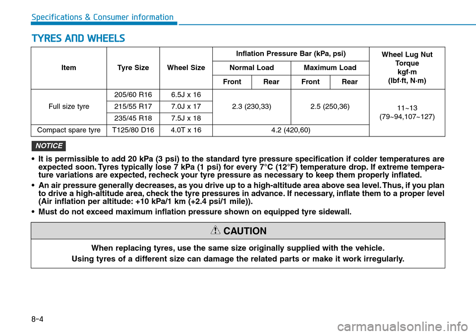 Hyundai Kona 2018 Owners Manual - RHD (UK, Australia) 8-4
Specifications & Consumer information
ItemTyre Size Wheel Size Inflation Pressure Bar (kPa, psi)
Wheel Lug Nut
Torque kgf·m
(lbf·ft, N·m)
Normal Load Maximum Load
Front Rear Front Rear
Full si Hyundai Kona 2018 Owners Manual - RHD (UK, Australia) 8-4
Specifications & Consumer information
ItemTyre Size Wheel Size Inflation Pressure Bar (kPa, psi)
Wheel Lug Nut
Torque kgf·m
(lbf·ft, N·m)
Normal Load Maximum Load
Front Rear Front Rear
Full si