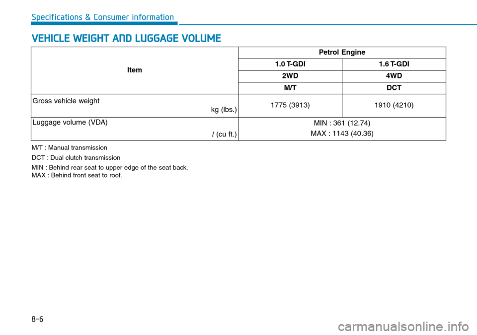 Hyundai Kona 2018  Owners Manual - RHD (UK, Australia) 8-6
Specifications & Consumer information
ItemPetrol Engine
1.0 T-GDI 1.6 T-GDI
2WD 4WD
M/T DCT
Gross vehicle weight kg (lbs.)1775 (3913)
1910 (4210)
Luggage volume (VDA) l(cu ft.) MIN : 361 (12.74)
M