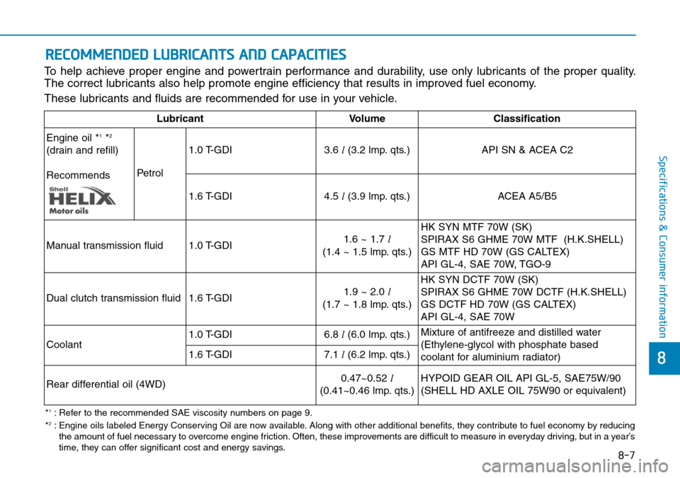 Hyundai Kona 2018  Owners Manual - RHD (UK, Australia) 8
Specifications & Consumer information
RECOMMENDED LUBRICANTS AND CAPACITIES
To help achieve proper engine and powertrain performance and durability, use only lubricants of the proper quality.
The co