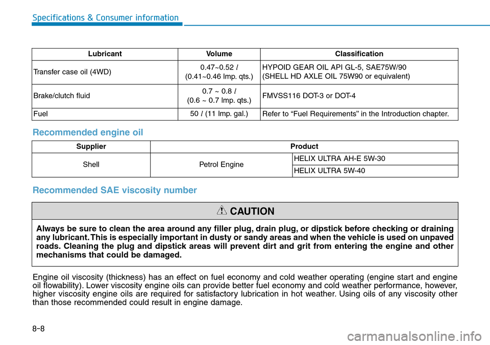 Hyundai Kona 2018  Owners Manual - RHD (UK, Australia) 8-8
Specifications & Consumer information
LubricantVolume Classification
Transfer case oil (4WD) 0.47~0.52 
l
(0.41~0.46 lmp. qts.) HYPOID GEAR OIL API GL-5, SAE75W/90
(SHELL HD AXLE OIL 75W90 or equi