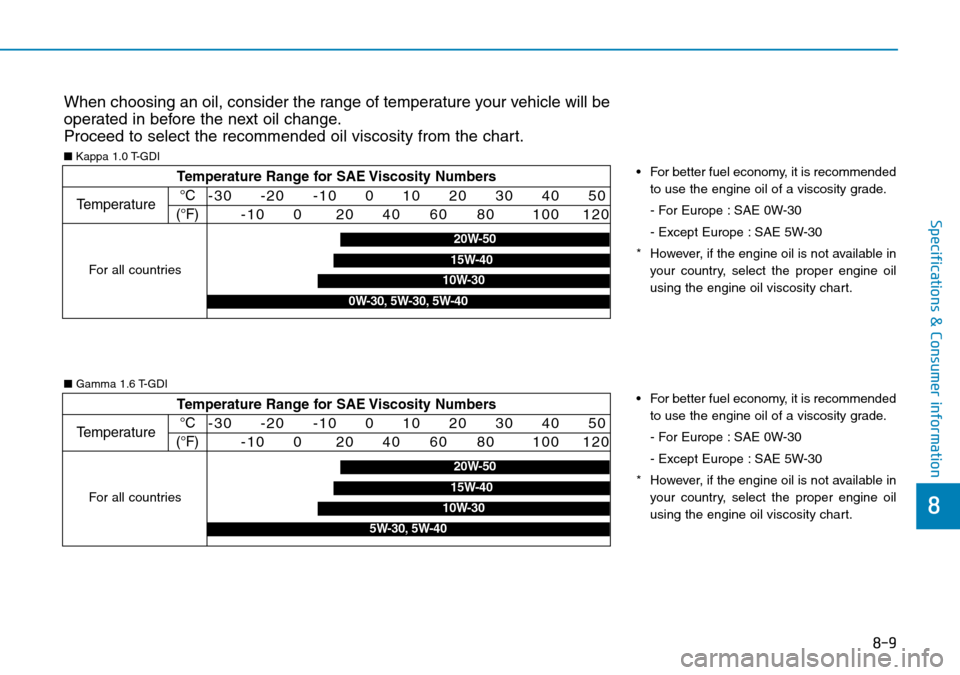 Hyundai Kona 2018  Owners Manual - RHD (UK, Australia) 8-9
8
Specifications & Consumer information
When choosing an oil, consider the range of temperature your vehicle will be
operated in before the next oil change.
Proceed to select the recommended oil v