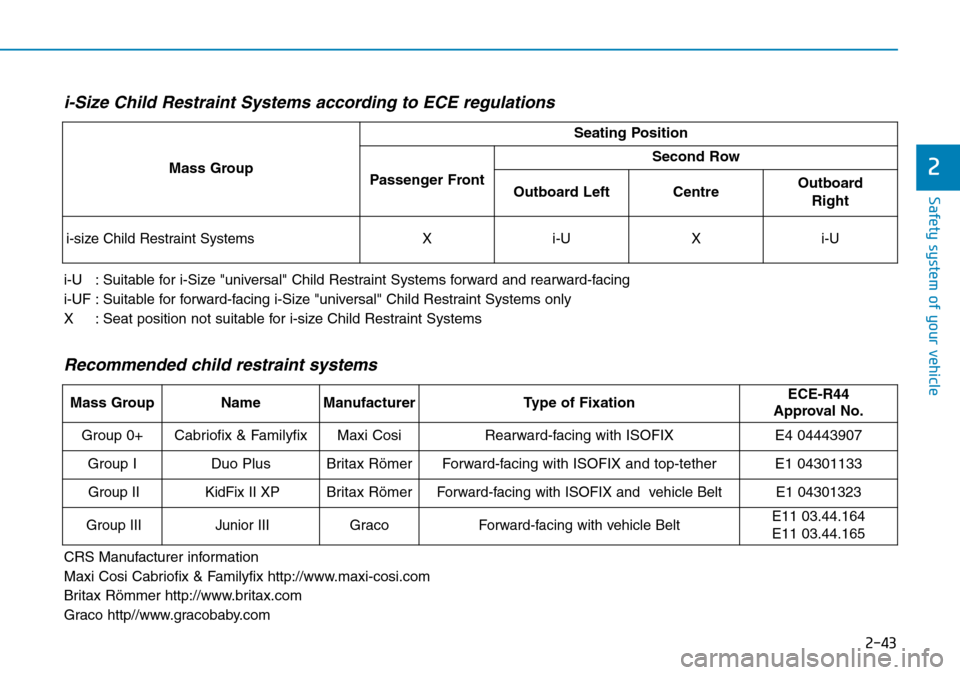 Hyundai Kona 2018 - RHD (UK, Australia) Workshop Manual 2-43
Safety system of your vehicle
2
i-Size Child Restraint Systems according to ECE regulations
i-U : Suitable for i-Size "universal" Child Restraint Systems forward and rearward-facing
i-UF : Suit Hyundai Kona 2018 - RHD (UK, Australia) Workshop Manual 2-43
Safety system of your vehicle
2
i-Size Child Restraint Systems according to ECE regulations
i-U : Suitable for i-Size "universal" Child Restraint Systems forward and rearward-facing
i-UF : Suit