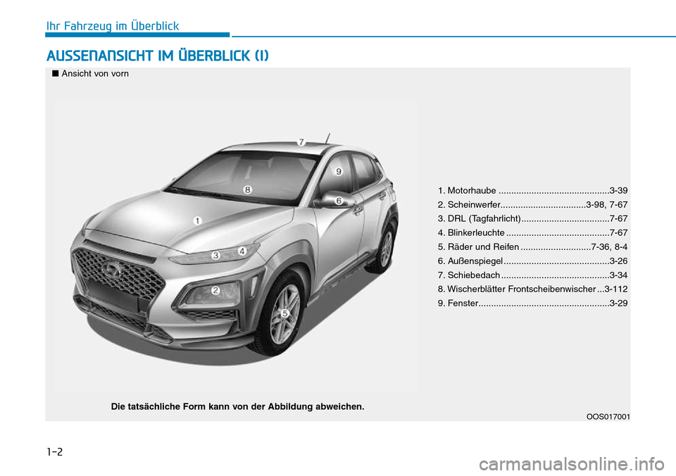 Hyundai Kona 2018 Betriebsanleitung (in German) 1-2
AUSSENANSICHT IM ÜBERBLICK (I)
Ihr Fahrzeug im Überblick
OOS017001
1. Motorhaube ............................................3-39
2. Scheinwerfer..................................3-98, 7-67
3. Hyundai Kona 2018 Betriebsanleitung (in German) 1-2
AUSSENANSICHT IM ÜBERBLICK (I)
Ihr Fahrzeug im Überblick
OOS017001
1. Motorhaube ............................................3-39
2. Scheinwerfer..................................3-98, 7-67
3.