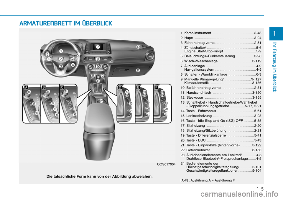 Hyundai Kona 2018 Betriebsanleitung (in German) ARMATURENBRETT IM ÜBERBLICK
1-5
Ihr Fahrzeug im Überblick
11. Kombiinstrument ..........................................3-48
2. Hupe ............................................................3-24 Hyundai Kona 2018 Betriebsanleitung (in German) ARMATURENBRETT IM ÜBERBLICK
1-5
Ihr Fahrzeug im Überblick
11. Kombiinstrument ..........................................3-48
2. Hupe ............................................................3-24