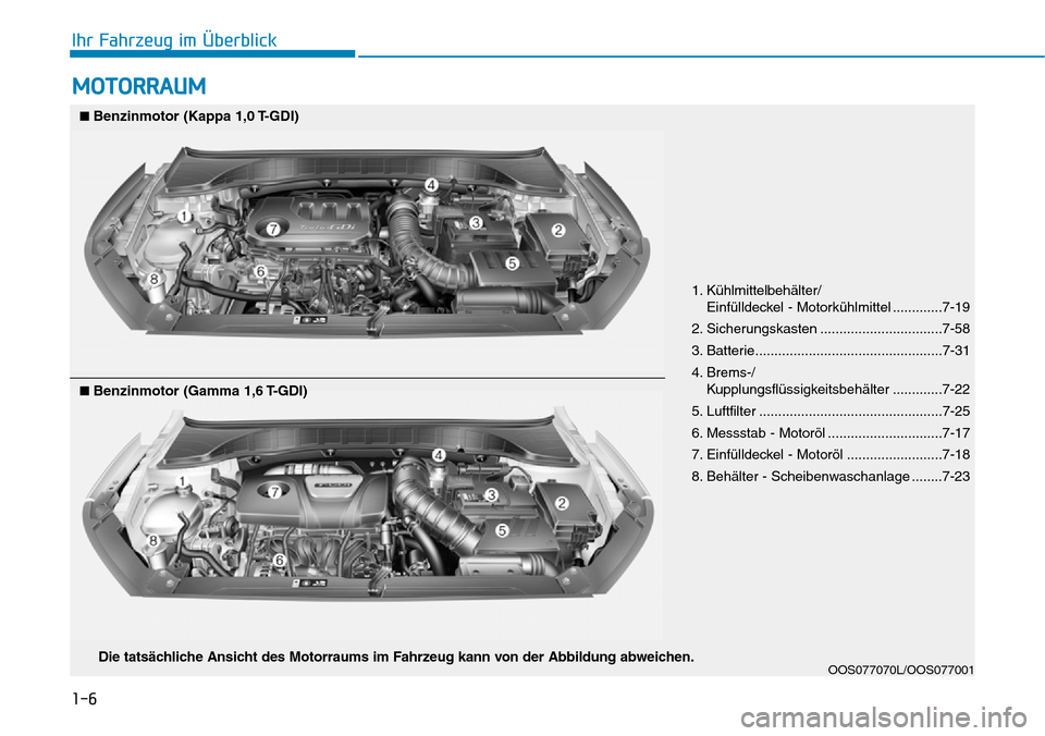 Hyundai Kona 2018 Betriebsanleitung (in German) 1-6
Ihr Fahrzeug im Überblick
MOTORRAUM
OOS077070L/OOS077001
1. K Hyundai Kona 2018 Betriebsanleitung (in German) 1-6
Ihr Fahrzeug im Überblick
MOTORRAUM
OOS077070L/OOS077001
1. K