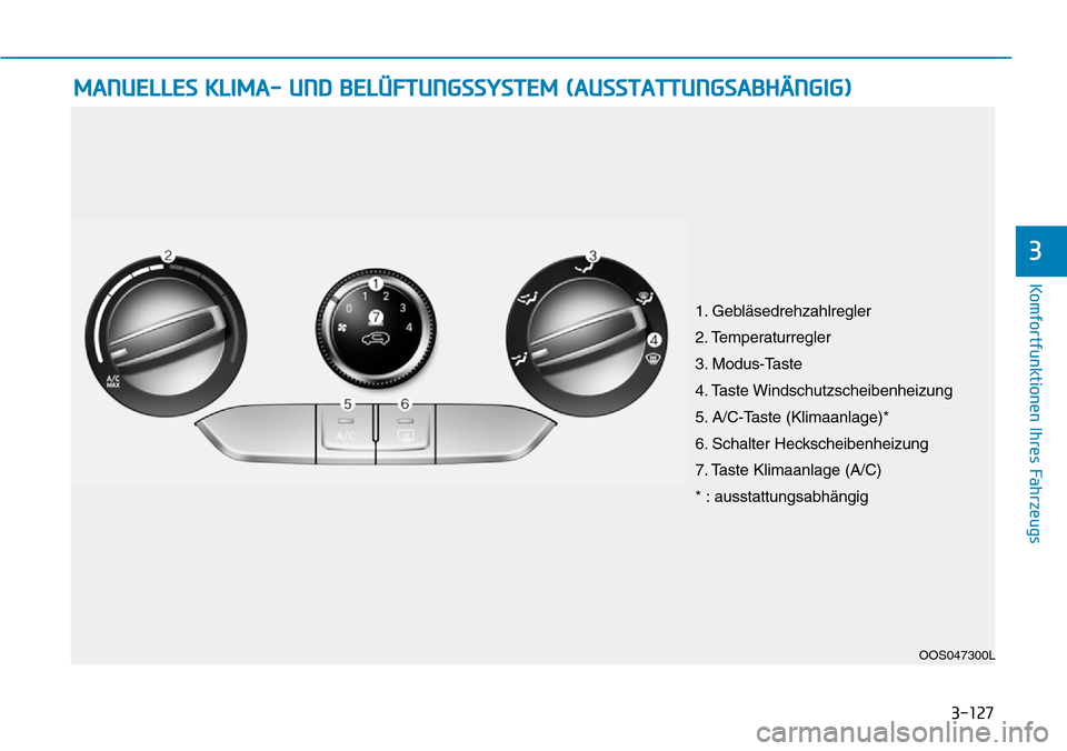 Hyundai Kona 2018  Betriebsanleitung (in German) 3-127
Komfortfunktionen Ihres Fahrzeugs
3
MANUELLES KLIMA- UND BELÜFTUNGSSYSTEM (AUSSTATTUNGSABHÄNGIG)
OOS047300L
1. Gebl