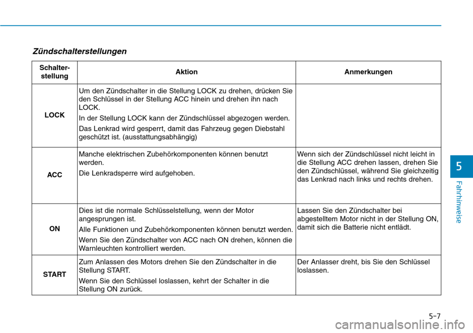 Hyundai Kona 2018  Betriebsanleitung (in German) 5-7
Fahrhinweise
5
Z