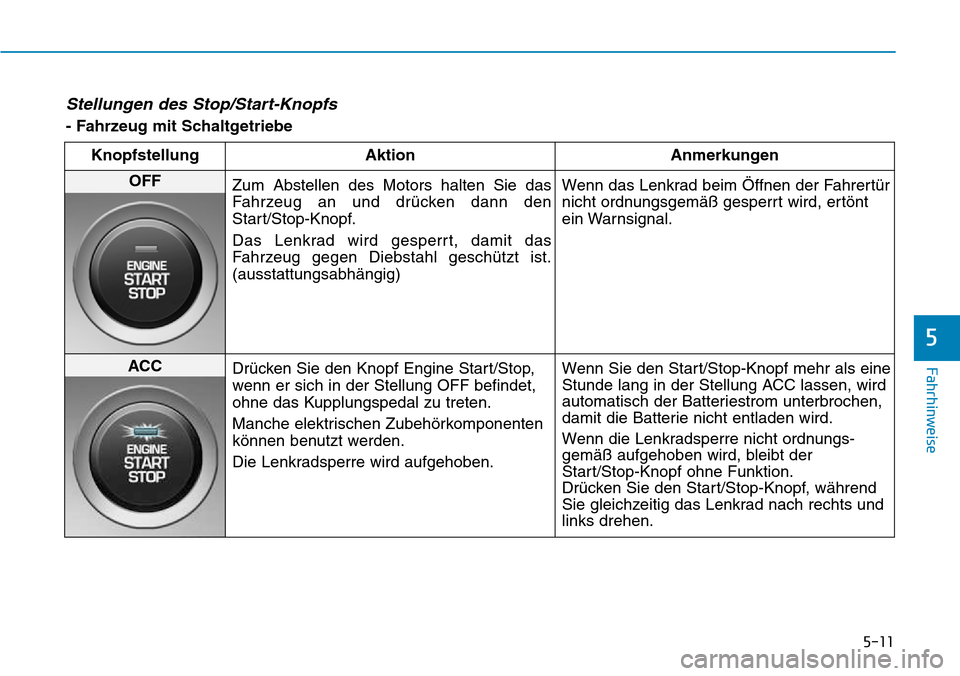 Hyundai Kona 2018  Betriebsanleitung (in German) 5-11
Fahrhinweise
5
Stellungen des Stop/Start-Knopfs 
- Fahrzeug mit SchaltgetriebeKnopfstellung Aktion Anmerkungen
OFF Zum Abstellen des Motors halten Sie das 
Fahrzeug an und dr