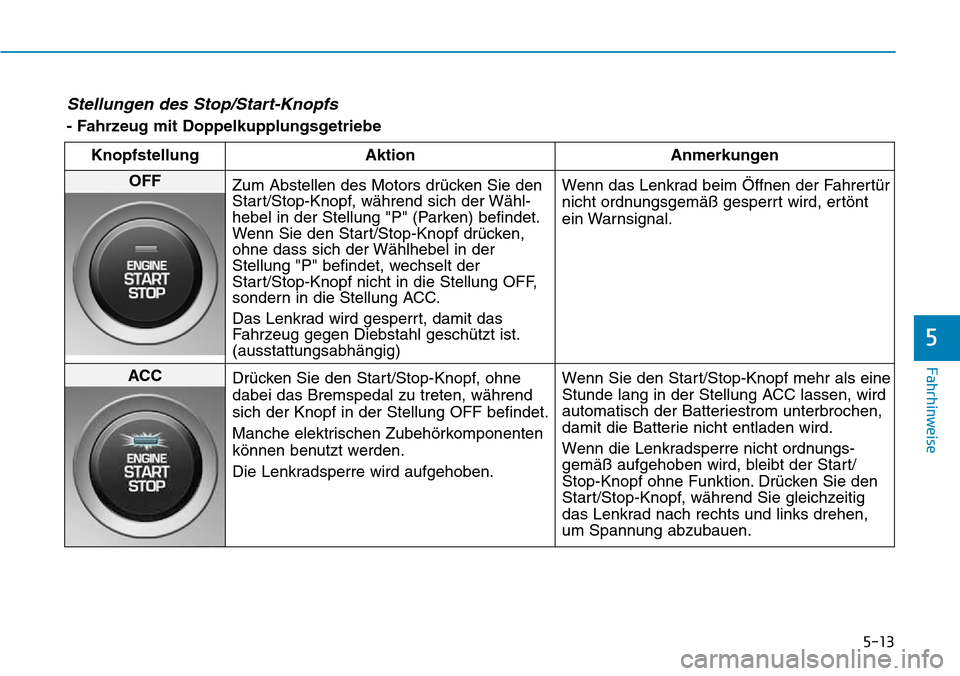 Hyundai Kona 2018  Betriebsanleitung (in German) 5-13
Fahrhinweise
5
Stellungen des Stop/Start-Knopfs 
- Fahrzeug mit DoppelkupplungsgetriebeKnopfstellung Aktion Anmerkungen
OFF Zum Abstellen des Motors dr