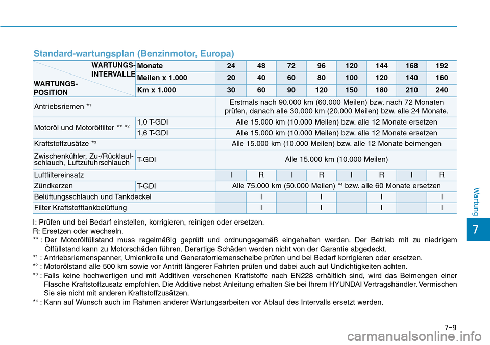 Hyundai Kona 2018 Betriebsanleitung (in German) 7-9
7
Wartung
I: Pr Hyundai Kona 2018 Betriebsanleitung (in German) 7-9
7
Wartung
I: Pr