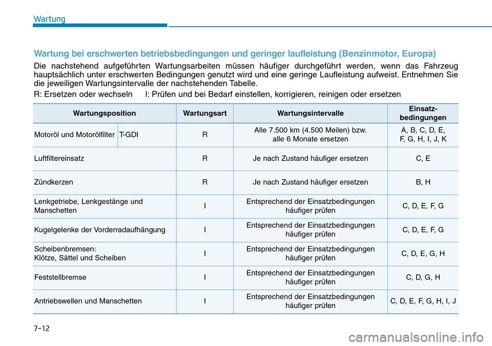 Hyundai Kona 2018 Betriebsanleitung (in German) Wartung
7-12
Wartung bei erschwerten betriebsbedingungen und geringer laufleistung (Benzinmotor, Europa)
Die nachstehend aufgef Hyundai Kona 2018 Betriebsanleitung (in German) Wartung
7-12
Wartung bei erschwerten betriebsbedingungen und geringer laufleistung (Benzinmotor, Europa)
Die nachstehend aufgef