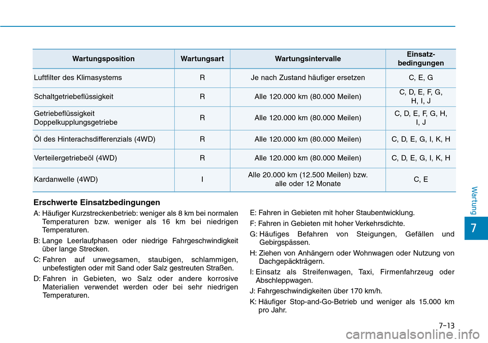 Hyundai Kona 2018 Betriebsanleitung (in German) 7-13
7
Wartung
Erschwerte Einsatzbedingungen
A: H Hyundai Kona 2018 Betriebsanleitung (in German) 7-13
7
Wartung
Erschwerte Einsatzbedingungen
A: H
