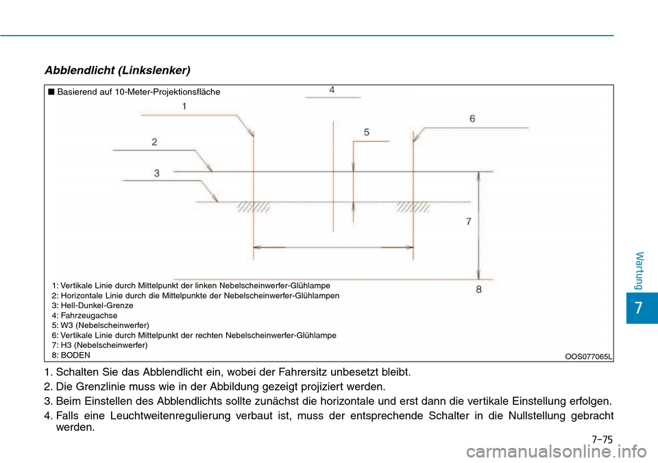 Hyundai Kona 2018  Betriebsanleitung (in German) 7-75
7
Wartung
Abblendlicht (Linkslenker)
1. Schalten Sie das Abblendlicht ein, wobei der Fahrersitz unbesetzt bleibt. 
2. Die Grenzlinie muss wie in der Abbildung gezeigt projiziert werden.
3. Beim E
