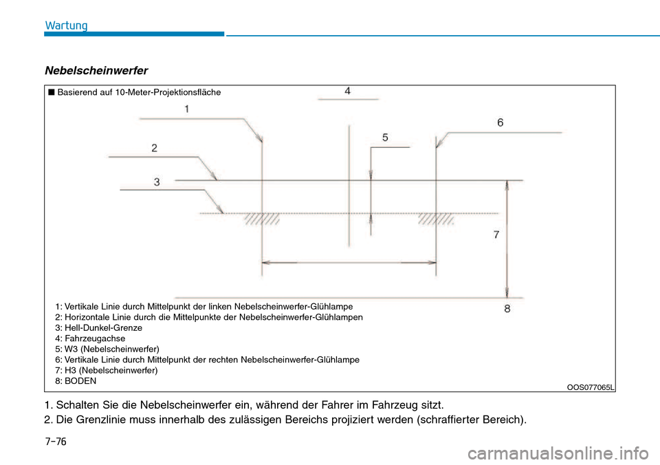 Hyundai Kona 2018  Betriebsanleitung (in German) 7-76
Wartung
Nebelscheinwerfer
1. Schalten Sie die Nebelscheinwerfer ein, w