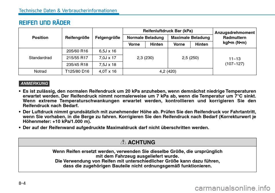 Hyundai Kona 2018 Betriebsanleitung (in German) 8-4
Technische Daten & Verbraucherinformationen
Position Reifengr Hyundai Kona 2018 Betriebsanleitung (in German) 8-4
Technische Daten & Verbraucherinformationen
Position Reifengr