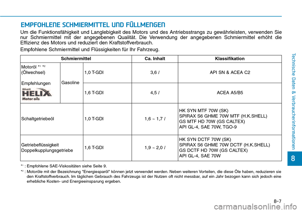 Hyundai Kona 2018 Betriebsanleitung (in German) 8-7
8
Technische Daten & Verbraucherinformationen
EMPFOHLENE SCHMIERMITTEL UND FÜLLMENGEN
Um die Funktionsf Hyundai Kona 2018 Betriebsanleitung (in German) 8-7
8
Technische Daten & Verbraucherinformationen
EMPFOHLENE SCHMIERMITTEL UND FÜLLMENGEN
Um die Funktionsf