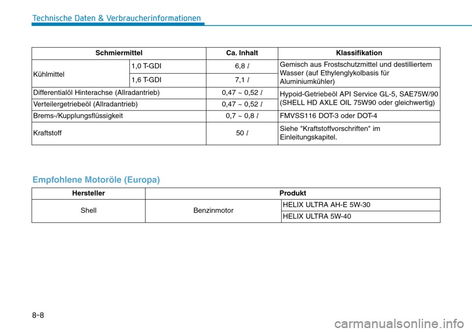 Hyundai Kona 2018 Betriebsanleitung (in German) 8-8
Technische Daten & Verbraucherinformationen
Schmiermittel Ca. Inhalt Klassifikation
K Hyundai Kona 2018 Betriebsanleitung (in German) 8-8
Technische Daten & Verbraucherinformationen
Schmiermittel Ca. Inhalt Klassifikation
K