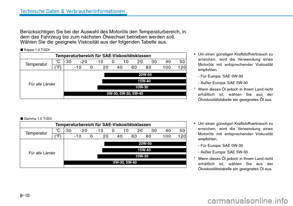 Hyundai Kona 2018 Betriebsanleitung (in German) 8-10
Technische Daten & Verbraucherinformationen
Ber Hyundai Kona 2018 Betriebsanleitung (in German) 8-10
Technische Daten & Verbraucherinformationen
Ber