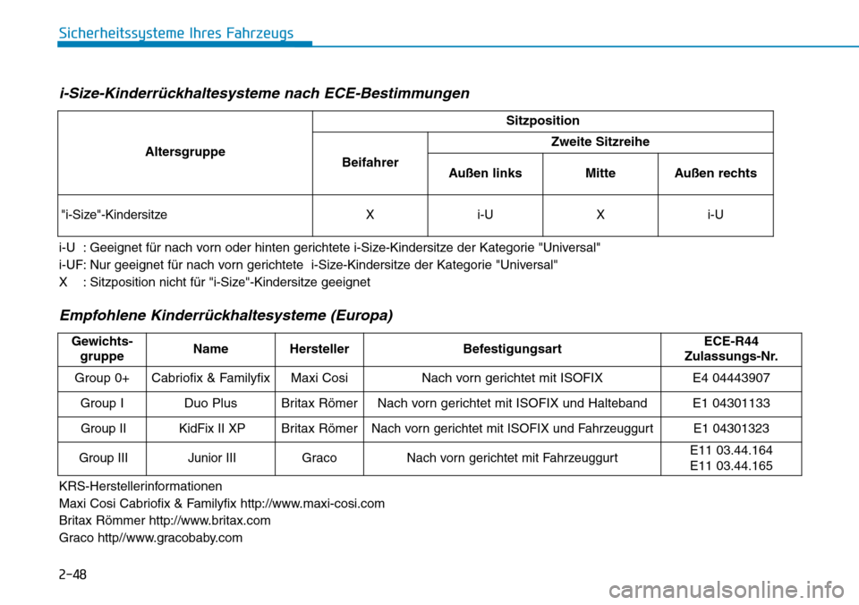 Hyundai Kona 2018 Betriebsanleitung (in German) 2-48
Sicherheitssysteme Ihres Fahrzeugs
i-Size-Kinderr Hyundai Kona 2018 Betriebsanleitung (in German) 2-48
Sicherheitssysteme Ihres Fahrzeugs
i-Size-Kinderr