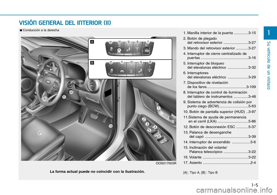Hyundai Kona 2018  Manual del propietario (in Spanish) 1-5
Su vehículo de un vistazo
VISIÓN GENERAL DEL INTERIOR (II)
11. Manilla interior de la puerta ..............3-15 
2. Botón de plegado del retrovisor exterior ........................3-27
3. Mand