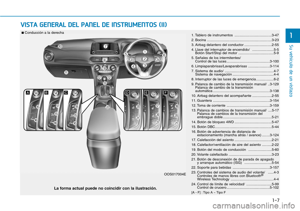 Hyundai Kona 2018  Manual del propietario (in Spanish) 1-7
Su vehículo de un vistazo
VISTA GENERAL DEL PANEL DE INSTRUMENTOS (II)
11. Tablero de instrumentos ......................................3-47 
2. Bocina ..........................................