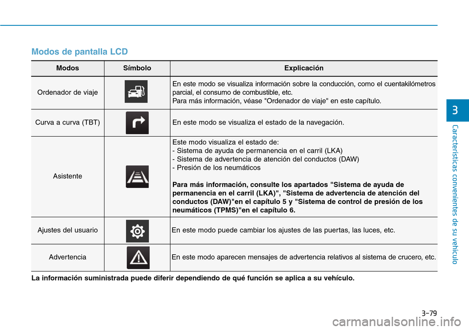 Hyundai Kona 2018  Manual del propietario (in Spanish) 3-79
Características convenientes de su vehículo
3
Modos de pantalla LCD
ModosSímboloExplicaci