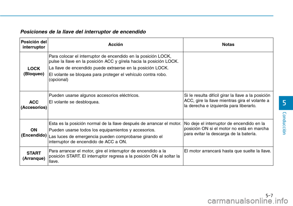 Hyundai Kona 2018 Manual del propietario (in Spanish) 5-7
Conducción
5
Posiciones de la llave del interruptor de encendido
Posici Hyundai Kona 2018 Manual del propietario (in Spanish) 5-7
Conducción
5
Posiciones de la llave del interruptor de encendido
Posici