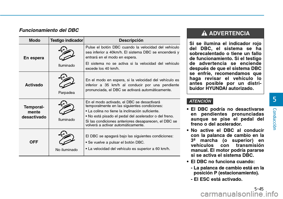 Hyundai Kona 2018  Manual del propietario (in Spanish) 5-45
Conducción
5
Funcionamiento del DBC
• El DBC podría no desactivarseen pendientes pronunciadas aunque se pise el pedal del
freno o del acelerador.
• No active el DBC al conducir con la palan