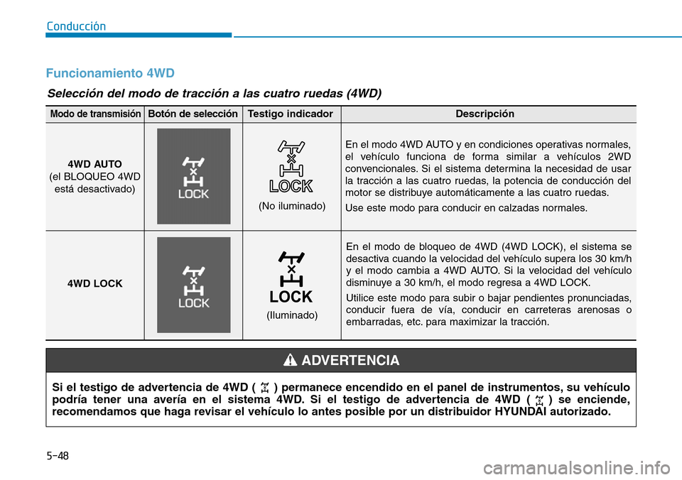 Hyundai Kona 2018  Manual del propietario (in Spanish) 5-48
Conducción
Funcionamiento 4WD
En el modo de bloqueo de 4WD (4WD LOCK), el sistema se 
desactiva cuando la velocidad del vehículo supera los 30 km/h
y el modo cambia a 4WD AUTO. Si la velocidad 