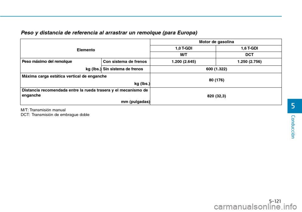 Hyundai Kona 2018  Manual del propietario (in Spanish) 5-121
Conducción
5M/T: Transmisión manual 
DCT: Transmisión de embrague doble
Peso y distancia de referencia al arrastrar un remolque (para Europa)
ElementoMotor de gasolina1,0 T-GDI1,6 T-GDI
M/T D