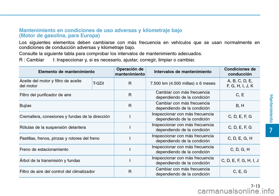 Hyundai Kona 2018  Manual del propietario (in Spanish) 7-13
7
Mantenimiento
Mantenimiento en condiciones de uso adversas y kilometraje bajo  
(Motor de gasolina, para Europa)
Los siguientes elementos deben cambiarse con más frecuencia en vehículos que s