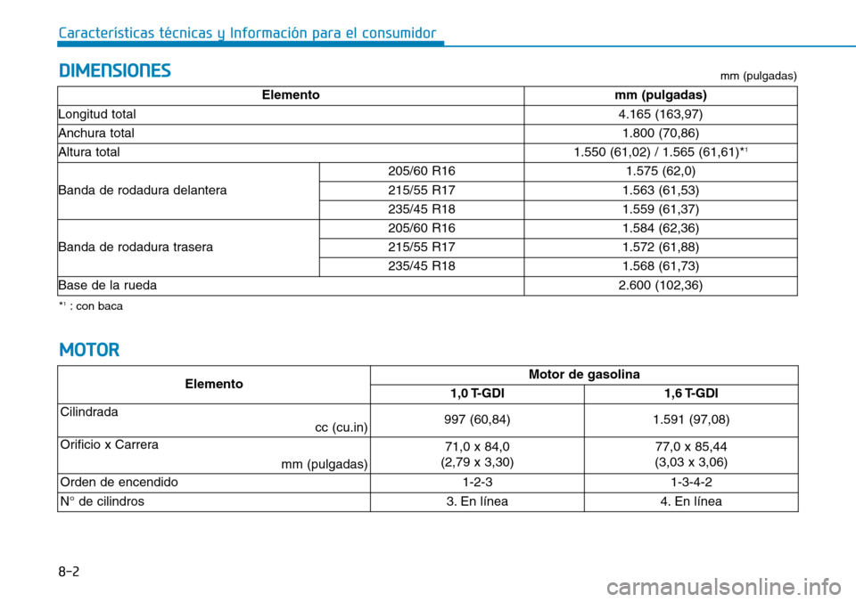 Hyundai Kona 2018  Manual del propietario (in Spanish) 8-2
Características técnicas y Información para el consumidor
DIMENSIONES
MOTOR
ElementoMotor de gasolina
1,0 T-GDI 1,6 T-GDI
Cilindrada cc (cu.in)
997 (60,84)1.591 (97,08)
Orificio x Carrera  mm (