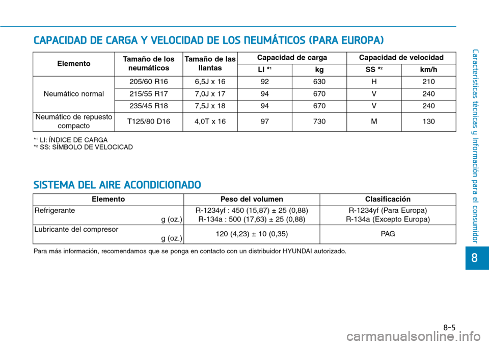 Hyundai Kona 2018  Manual del propietario (in Spanish) 8-5
8
Características técnicas y Información para el consumidor
*1
LI: ÍNDICE DE CARGA
* 2
SS: SÍMBOLO DE VELOCICAD Elemento
Tamaño de los
neum