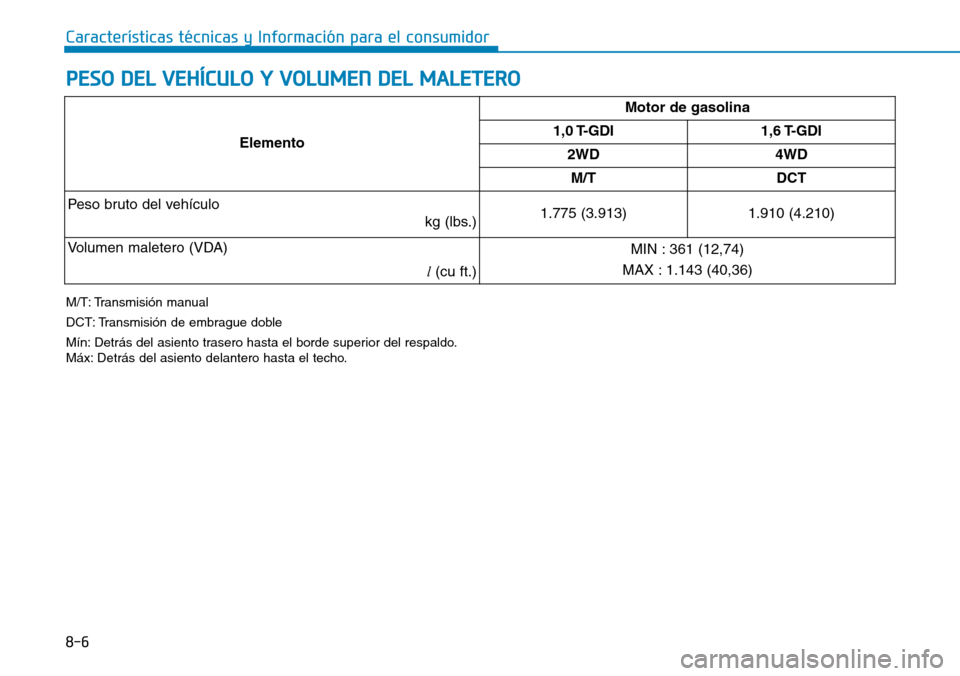 Hyundai Kona 2018  Manual del propietario (in Spanish) 8-6
Características técnicas y Información para el consumidor
PESO DEL VEHÍCULO Y VOLUMEN DEL MALETERO
M/T: Transmisión manual 
DCT: Transmisión de embrague doble
Mín: Detrás del asiento trase