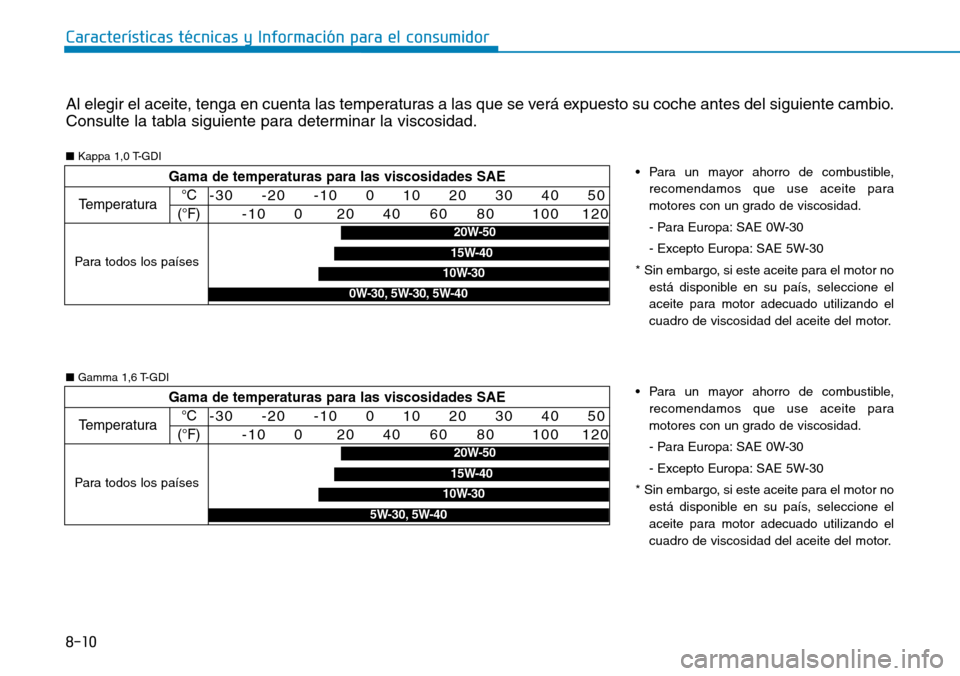 Hyundai Kona 2018  Manual del propietario (in Spanish) 8-10
Características técnicas y Información para el consumidor
Al elegir el aceite, tenga en cuenta las temperaturas a las que se verá expuesto su coche antes del siguiente cambio. 
Consulte la ta