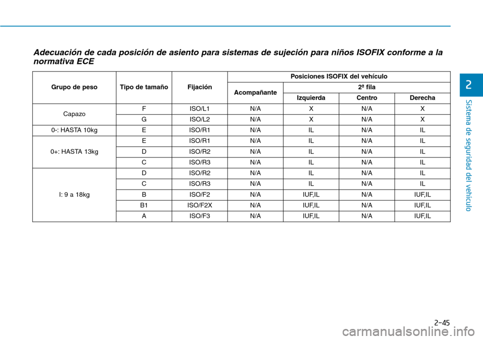 Hyundai Kona 2018 Manual del propietario (in Spanish) 2-45
Sistema de seguridad del vehículo
2
Adecuaci Hyundai Kona 2018 Manual del propietario (in Spanish) 2-45
Sistema de seguridad del vehículo
2
Adecuaci