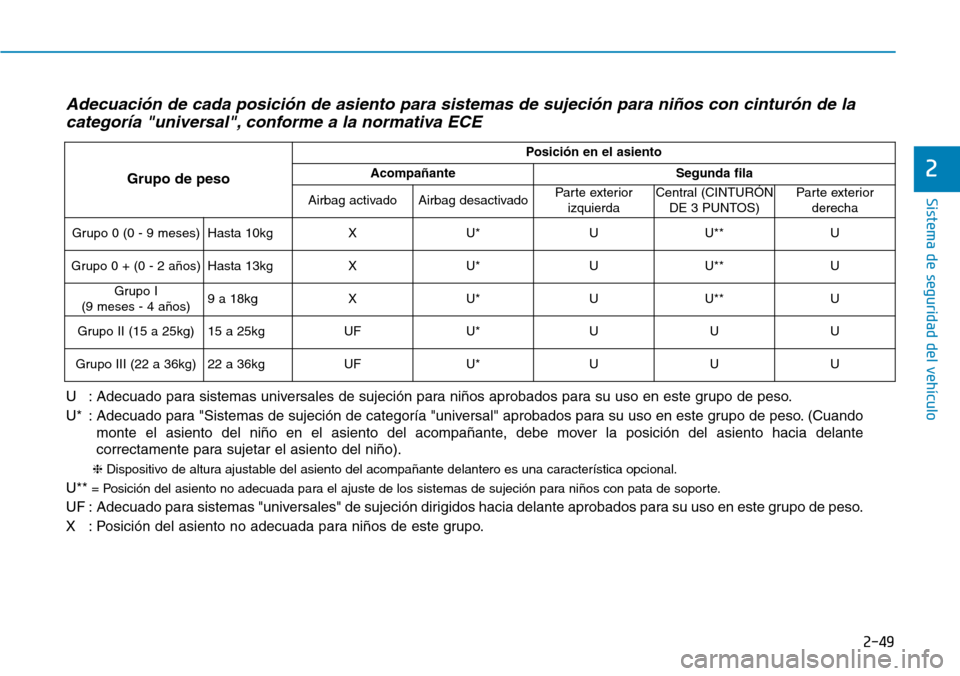 Hyundai Kona 2018 Manual del propietario (in Spanish) 2-49
Sistema de seguridad del vehículo
2
Adecuaci Hyundai Kona 2018 Manual del propietario (in Spanish) 2-49
Sistema de seguridad del vehículo
2
Adecuaci