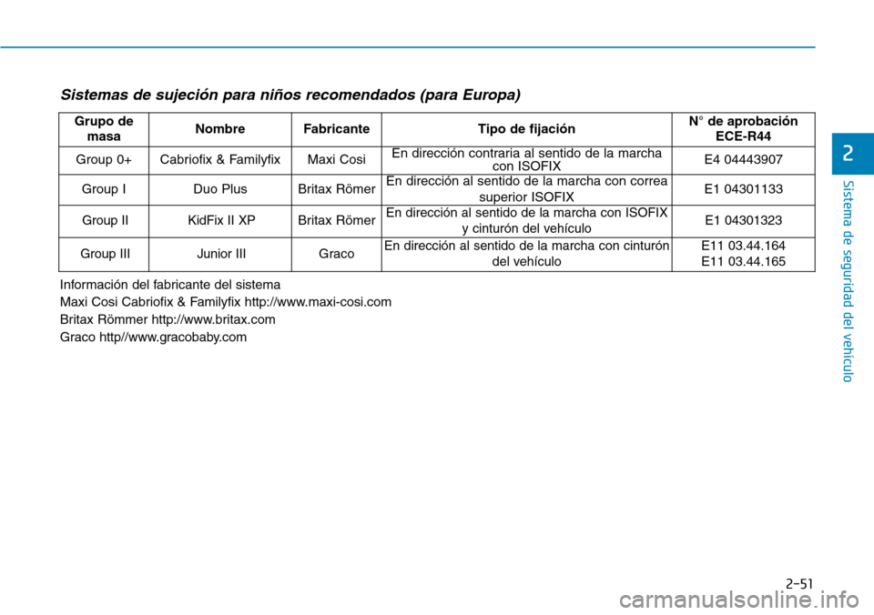 Hyundai Kona 2018 Manual del propietario (in Spanish) 2-51
Sistema de seguridad del vehículo
2
Sistemas de sujeci Hyundai Kona 2018 Manual del propietario (in Spanish) 2-51
Sistema de seguridad del vehículo
2
Sistemas de sujeci