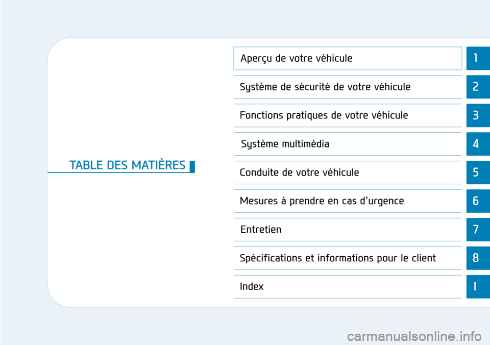 Hyundai Kona 2018  Manuel du propriétaire (in French) 1
2
3
4
5
6
7
8
I
Aperçu de votre véhicule
Système de sécurité de votre véhicule 
Fonctions pratiques de votre véhicule 
Système multimédia  
Conduite de votre véhicule
Mesures à prendre en
