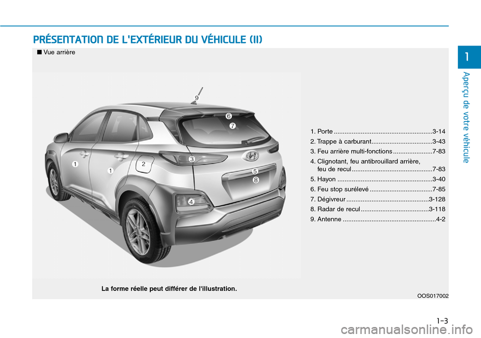 Hyundai Kona 2018  Manuel du propriétaire (in French) 1-3
Aperçu de votre véhicule
PRÉSENTATION DE LEXTÉRIEUR DU VÉHICULE (II)
1
1. Porte .......................................................3-14 
2. Trappe 