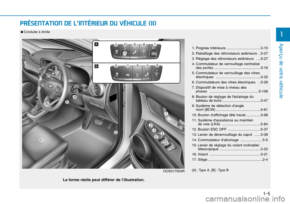 Hyundai Kona 2018  Manuel du propriétaire (in French) 1-5
Aperçu de votre véhicule
1
PRÉSENTATION DE LINTÉRIEUR DU VÉHICULE (II)
1. Poignée intérieure ..................................3-15 
2. Rabattage des rétroviseurs extérieurs ..3-27 
3. R