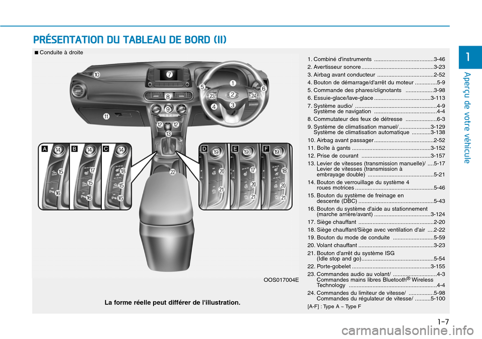Hyundai Kona 2018  Manuel du propriétaire (in French) 1-7
Aperçu de votre véhicule
1
PRÉSENTATION DU TABLEAU DE BORD (II)
1. Combiné dinstruments ......................................3-46 
2. Avertisseur sonore .....................................